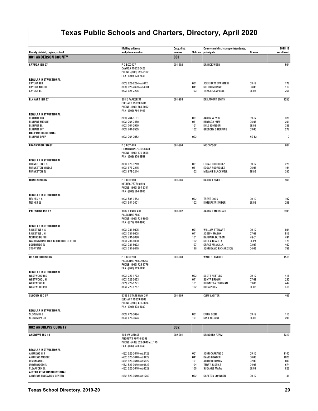 Texas Public Schools and Charters, Directory, April 2020