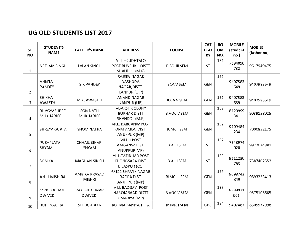 Ug Old Students List 2017