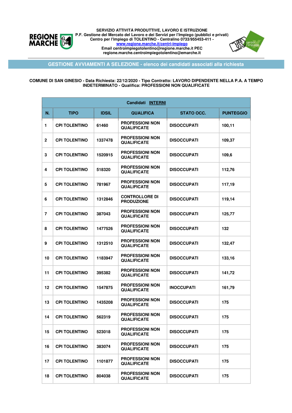 Allegato a Graduatoria San Ginesio.Pdf