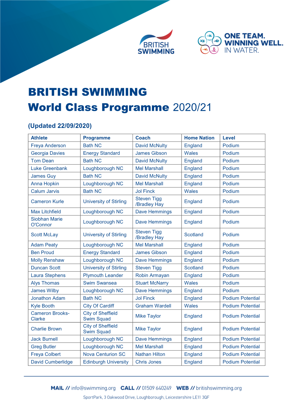 BRITISH SWIMMING World Class Programme 2020/21