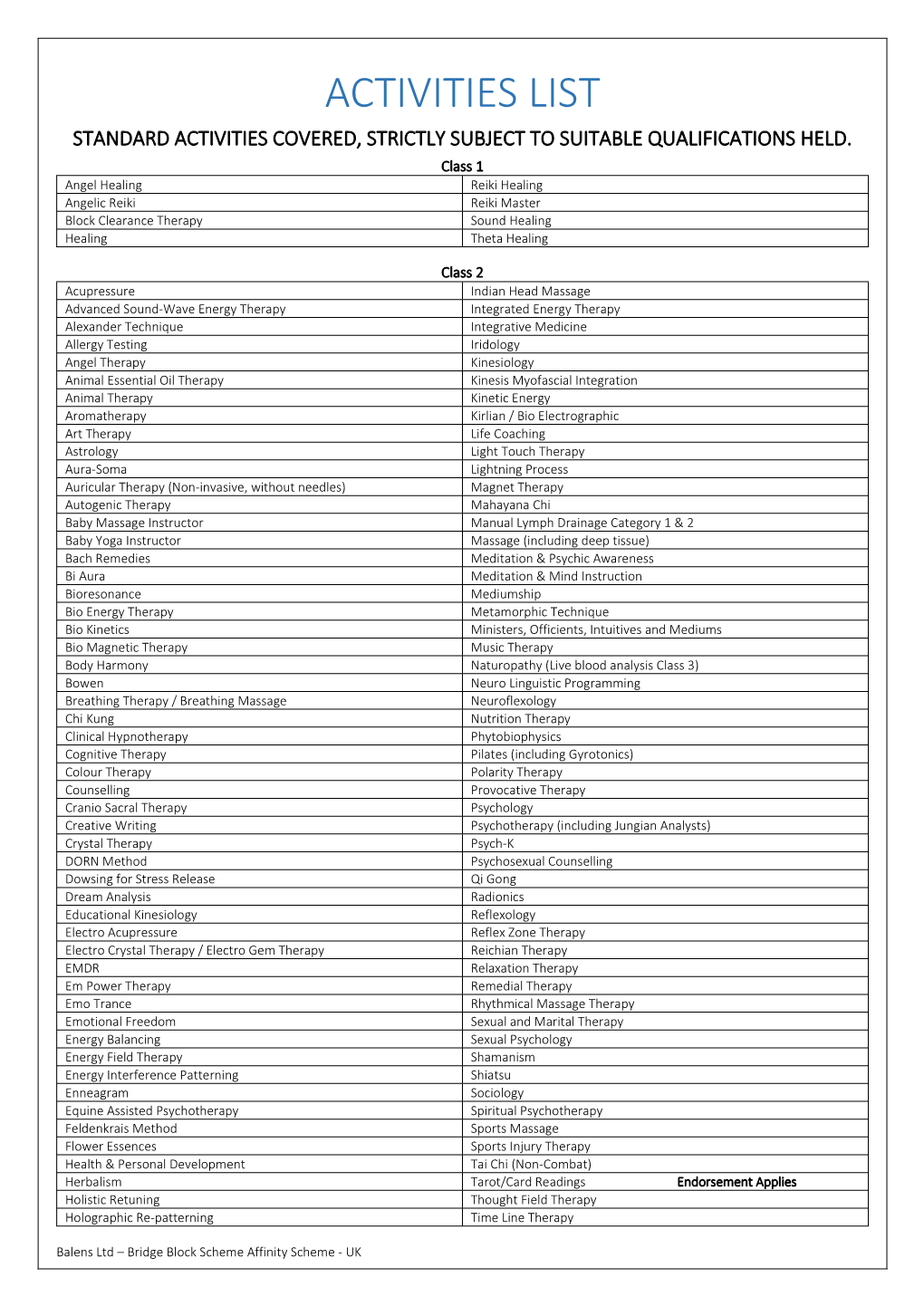 Activities List Standard Activities Covered, Strictly Subject to Suitable Qualifications Held