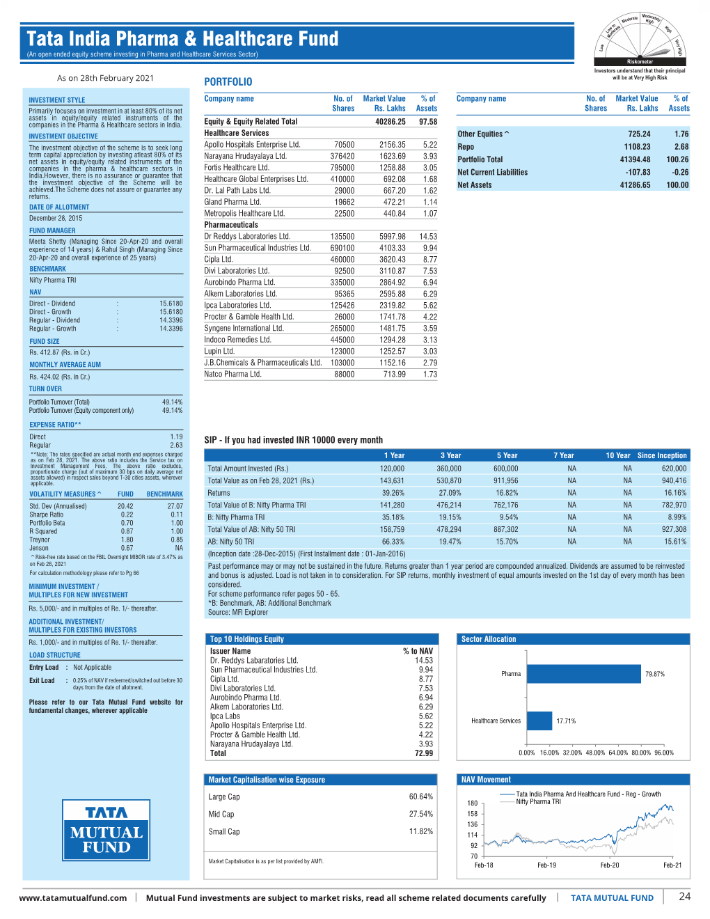 Inner 24 India Pharma & Healthcare Fund