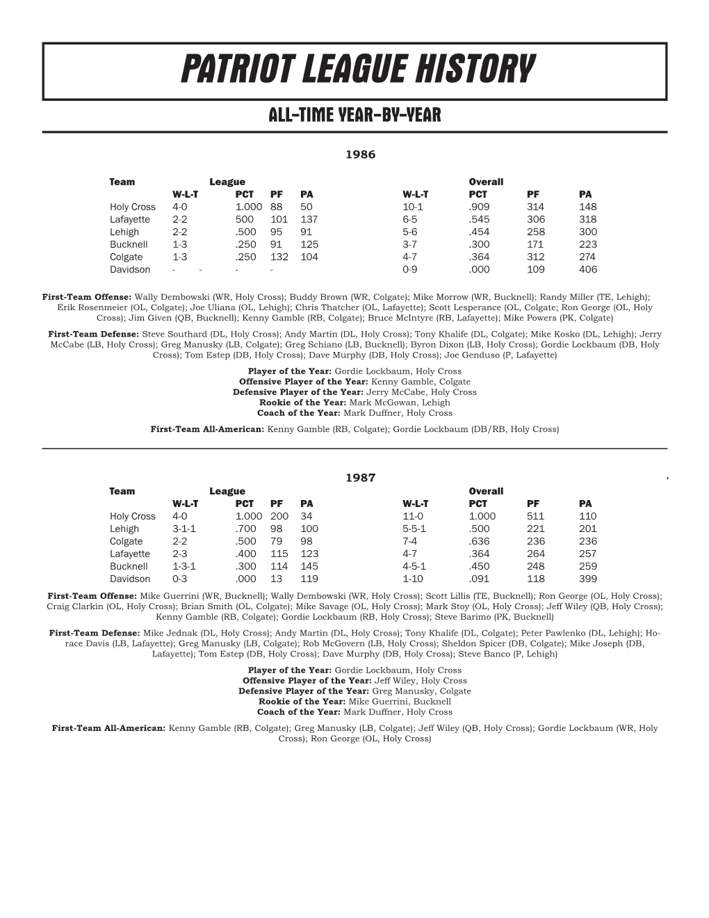 Media Guide Year by Year Pages:Layout 1.Qxd