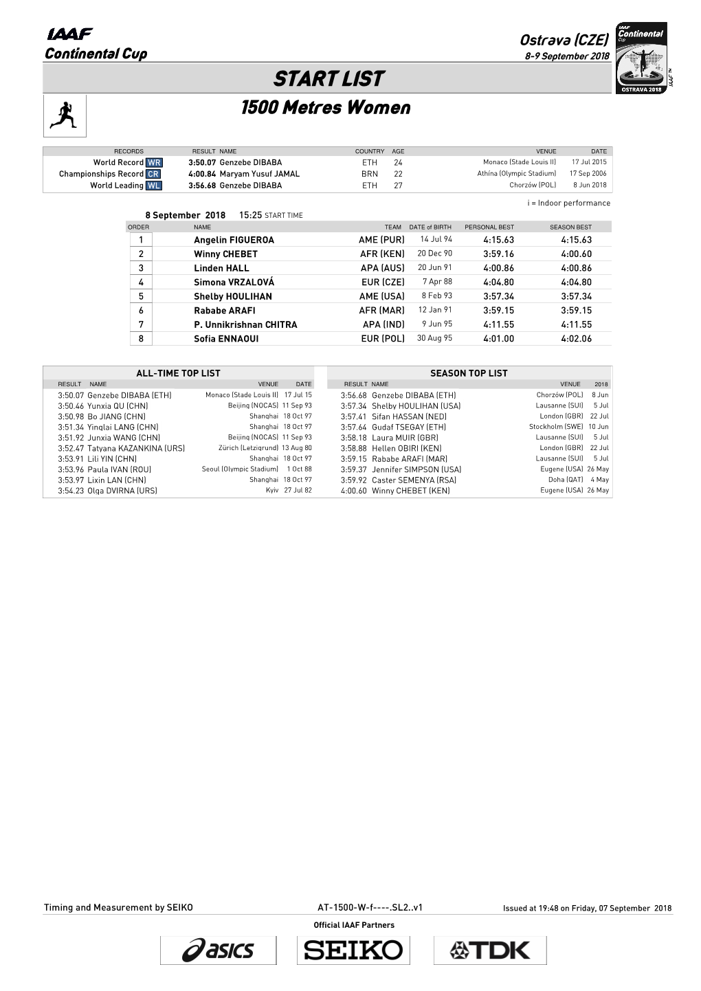 START LIST 1500 Metres Women