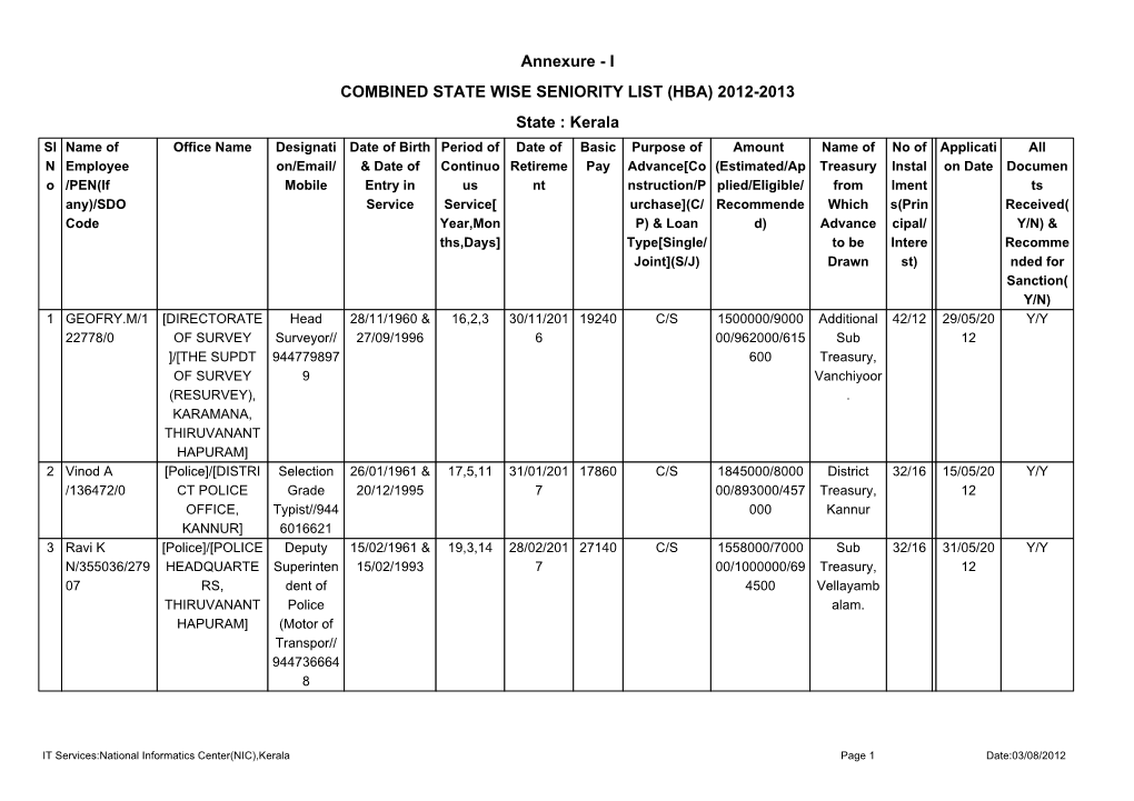 District Wise Report