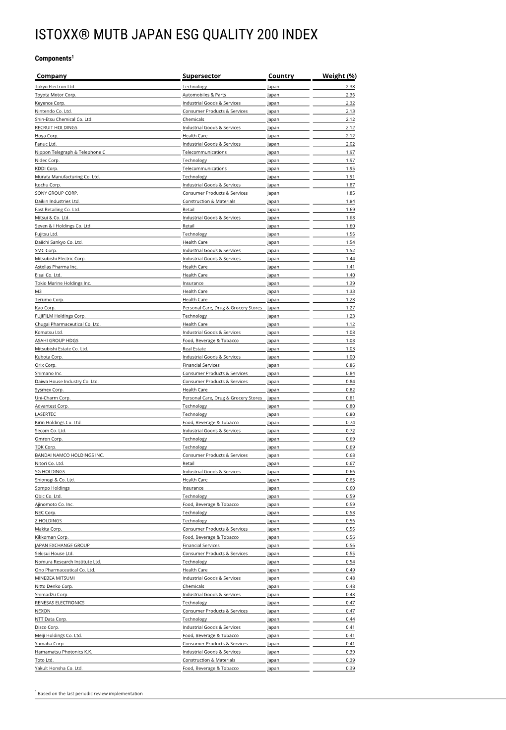 Istoxx® Mutb Japan Esg Quality 200 Index