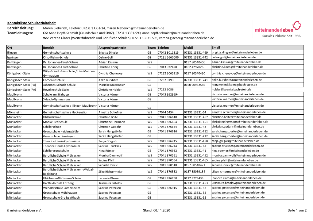 Kontaktliste Schulsozialarbeit Bereichsleitung: Teamleitungen