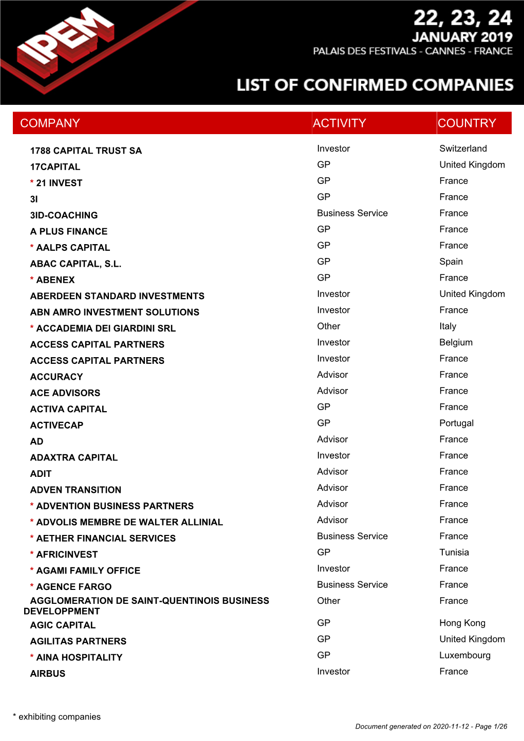 Company Activity Country