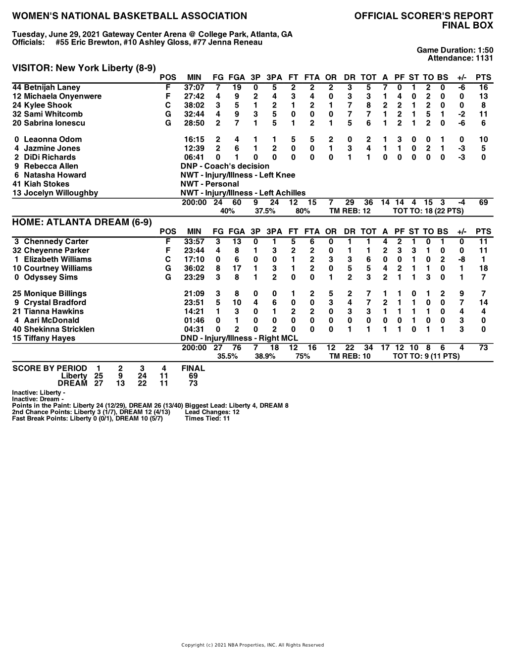 Box Score Liberty