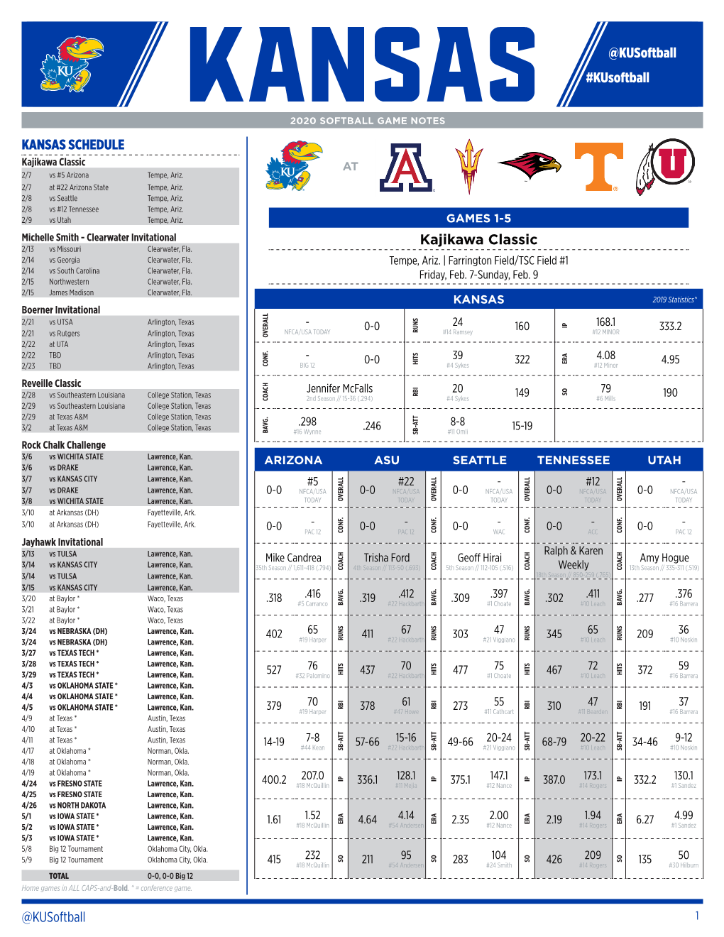 @Kusoftball @Kusoftball #Kusoftball KANSAS SCHEDULE