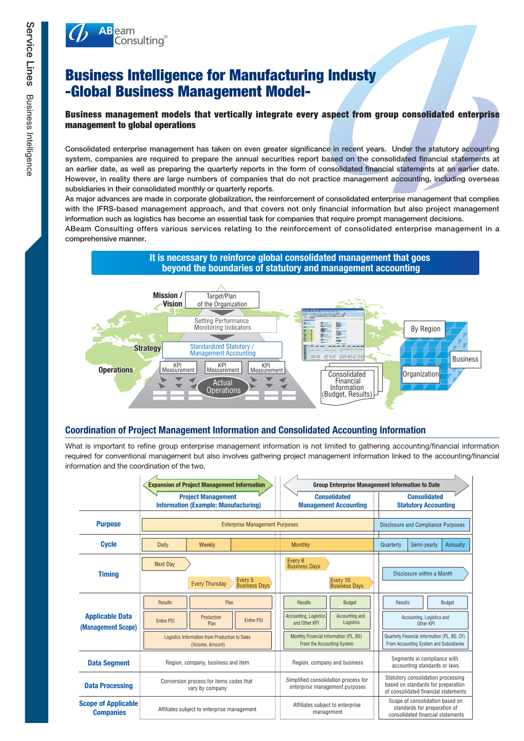 Business Intelligence for Manufacturing