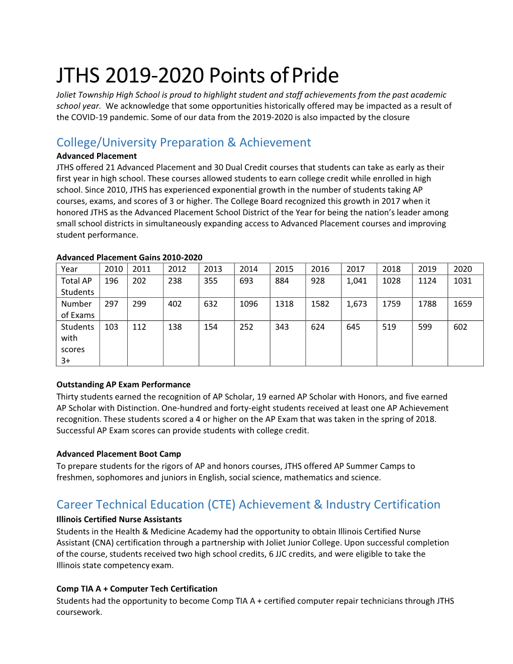 JTHS 2019-2020 Points of Pride Joliet Township High School Is Proud to Highlight Student and Staff Achievements from the Past Academic School Year