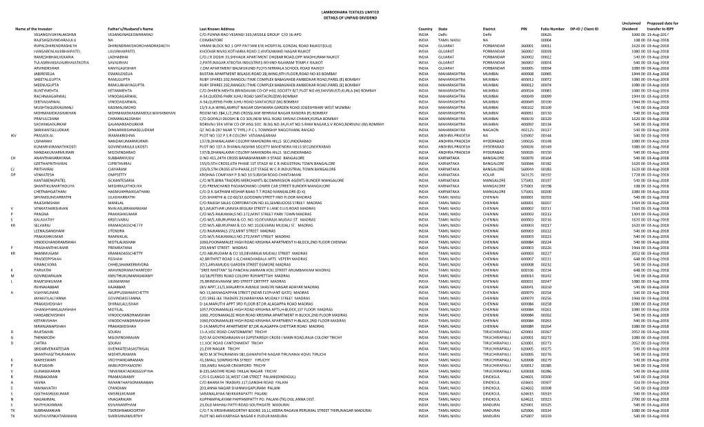 Details of Unpaid Dividend.Pdf