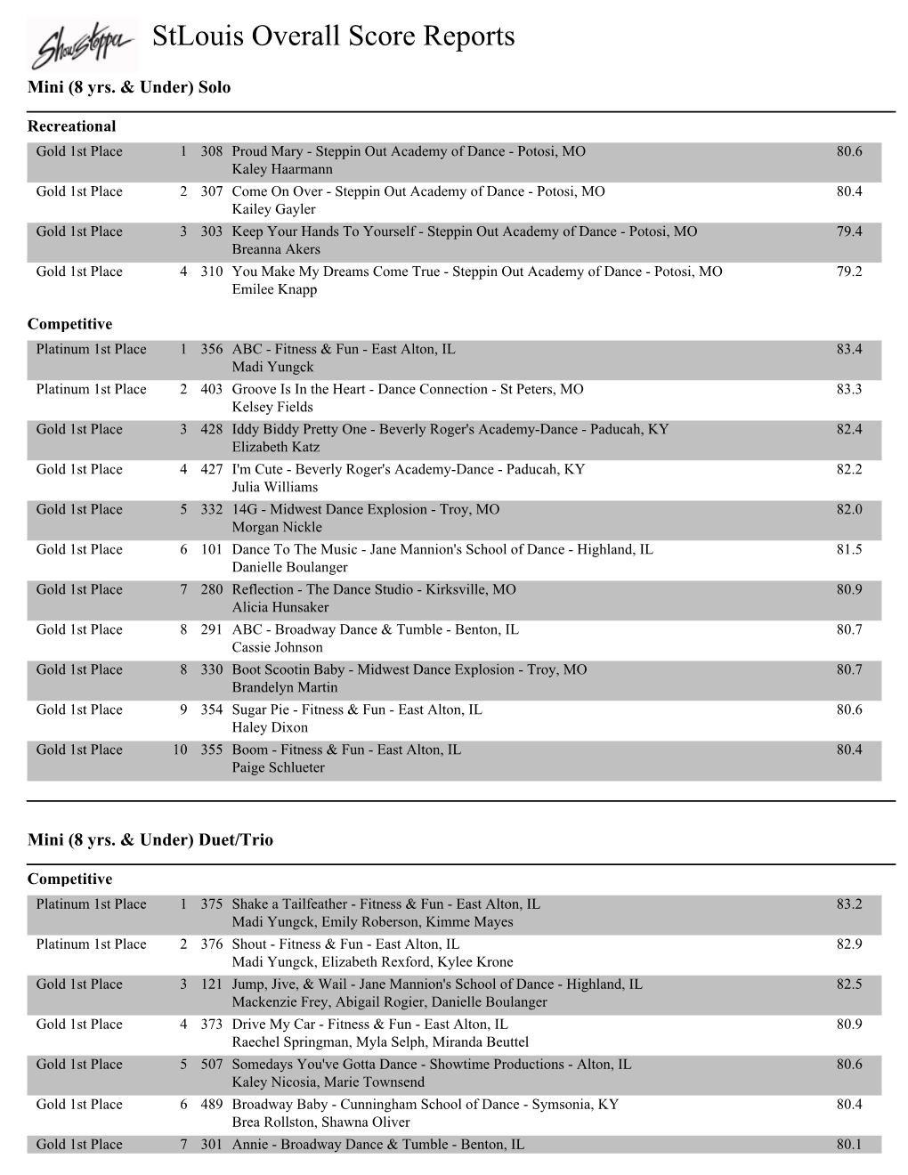 Stlouis Overall Score Reports