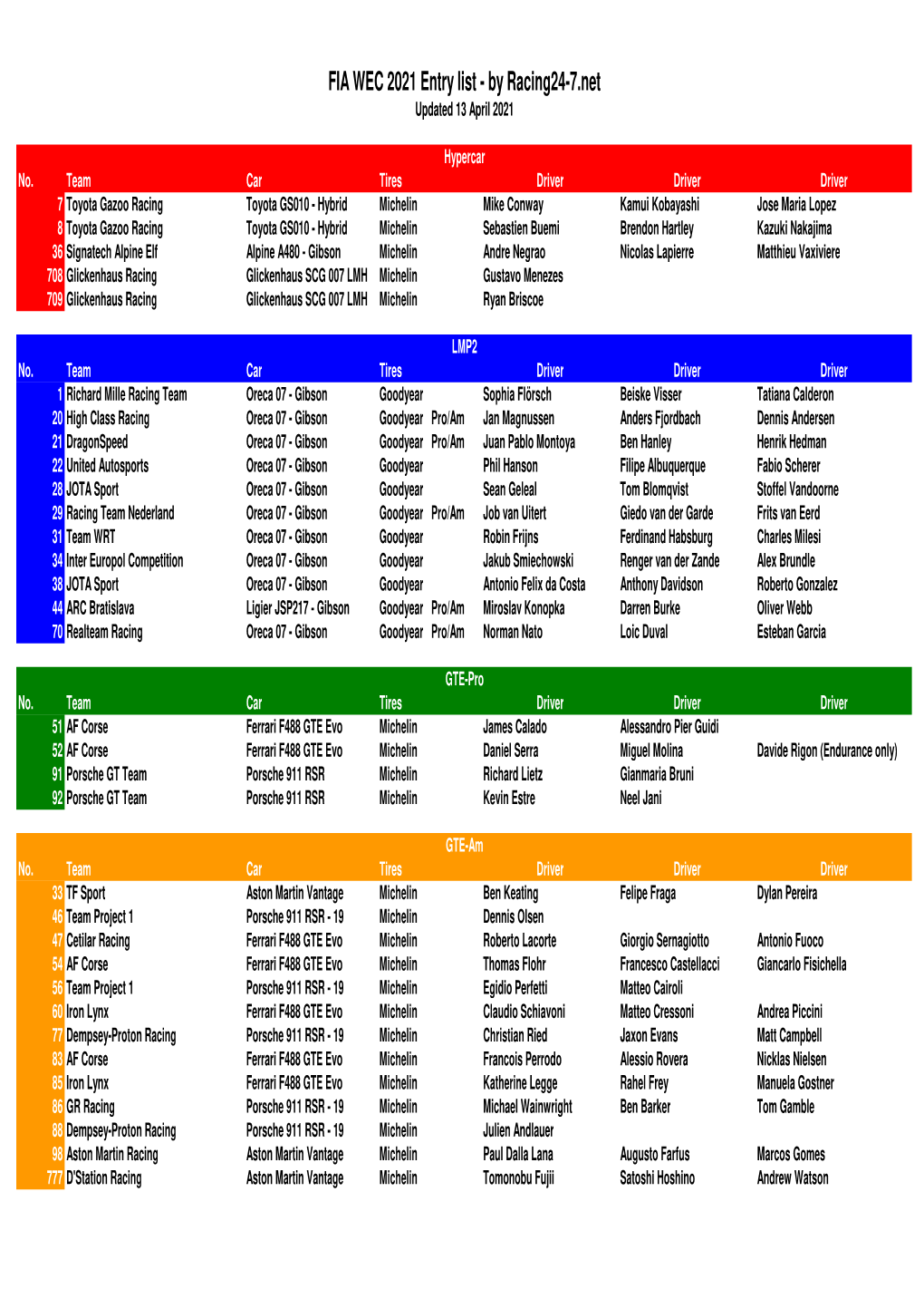 FIA WEC 2021 Entry List - by Racing24-7.Net Updated 13 April 2021