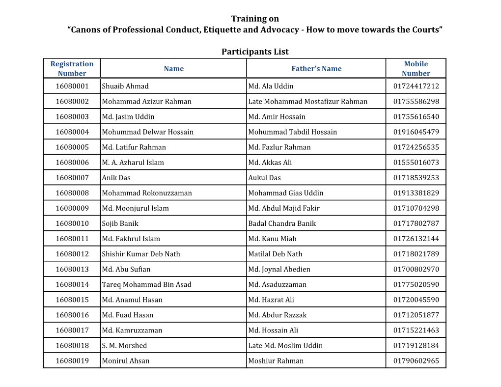 Participants List Registration Mobile Name Father's Name Number Number 16080001 Shuaib Ahmad Md