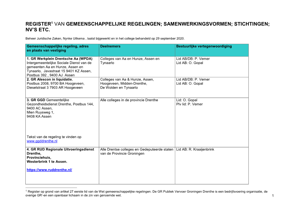 Overzicht Van Gemeenschappelijke