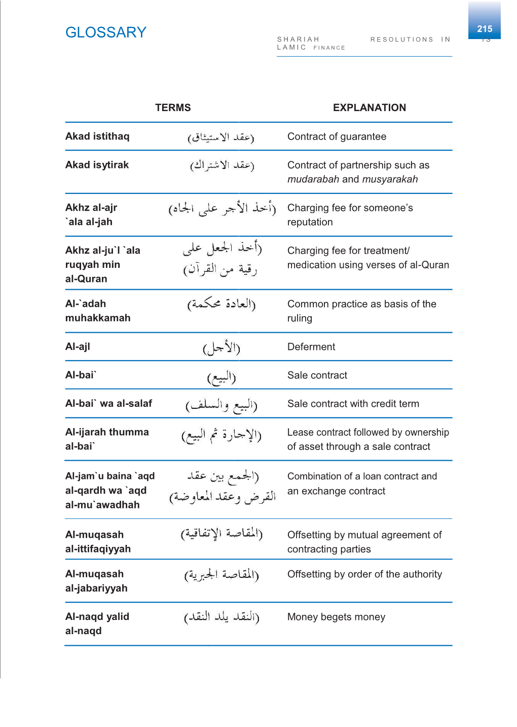 Glossary S H a R I a H R E S O L U T I O N S I N I S L a M I C F I N a N C E