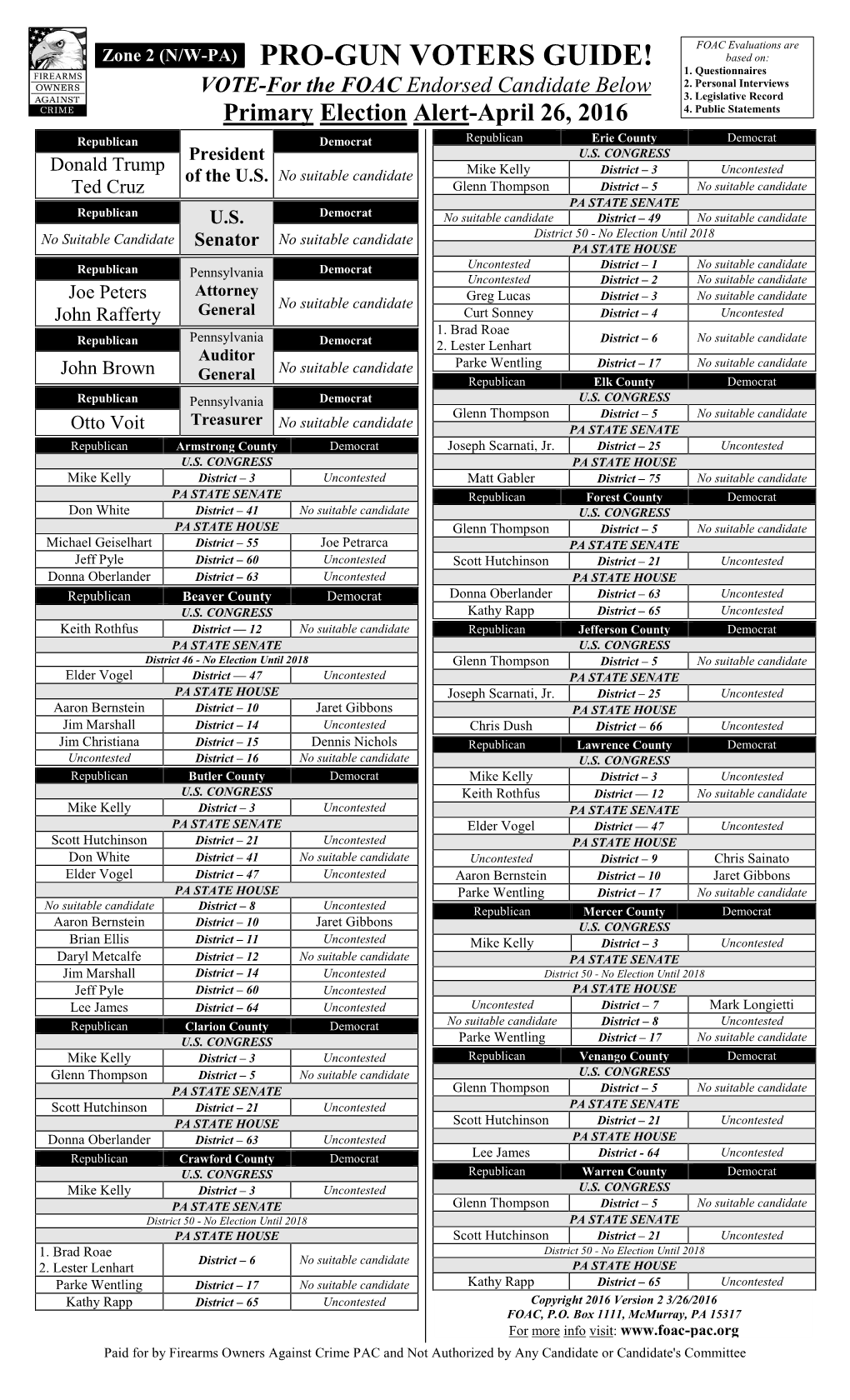 Zone 2 Voter's Guide-FOAC