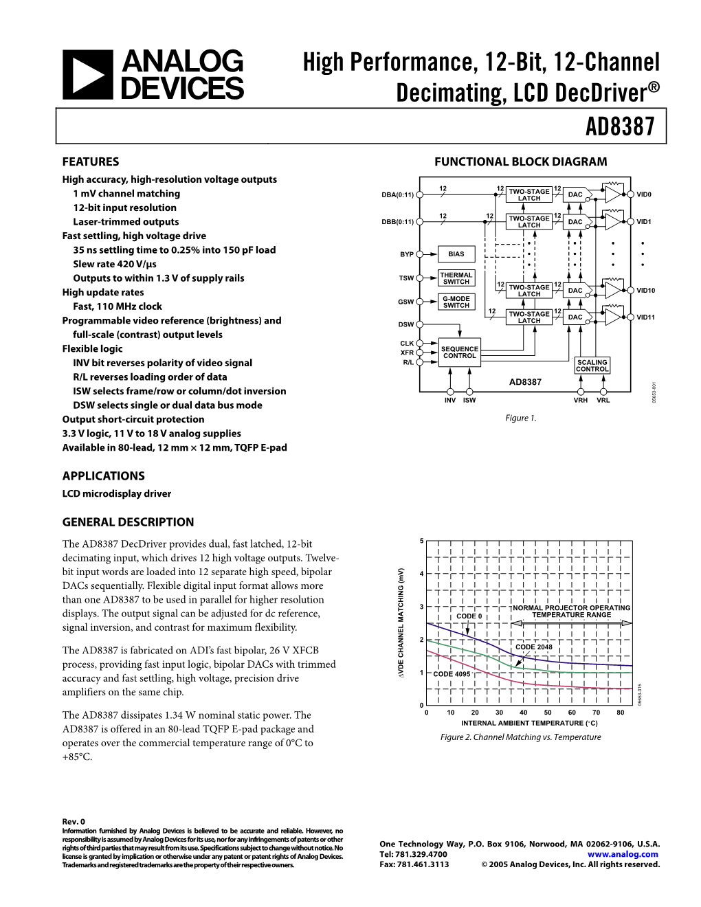 Data Sheet Rev. 0