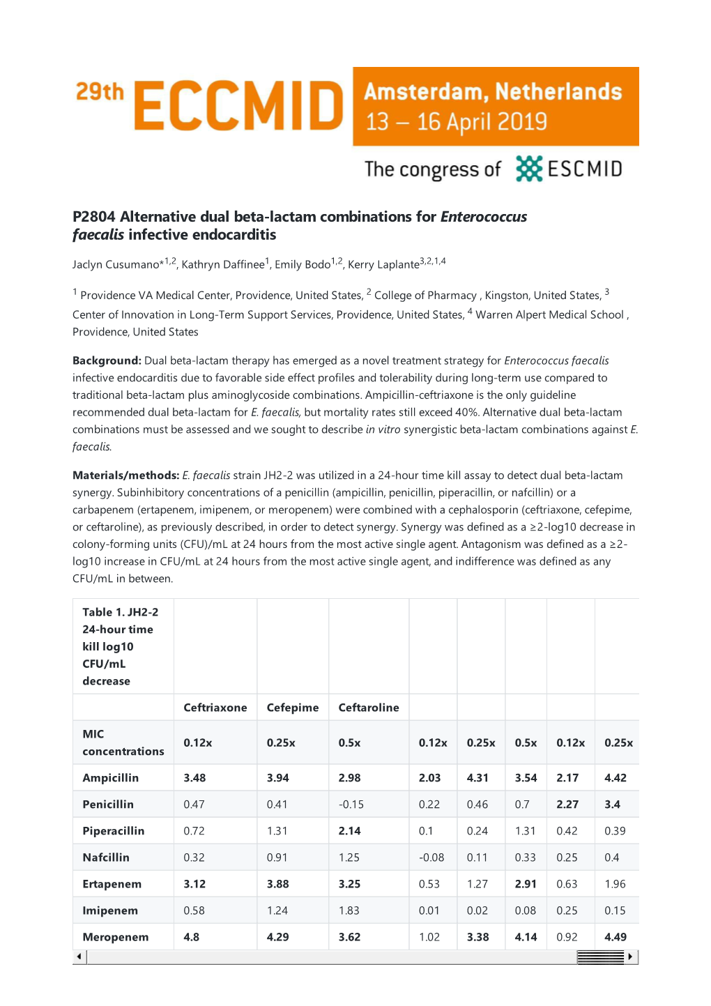 P2804 Alternative Dual Beta-Lactam Combinations For