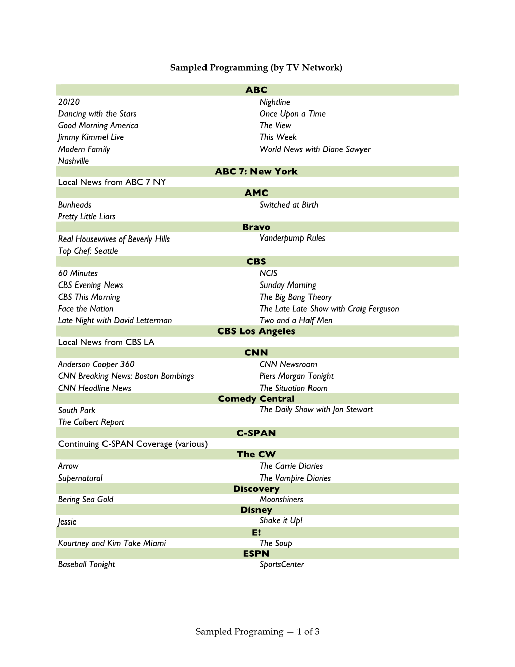 Sampled Programming (By TV Network)