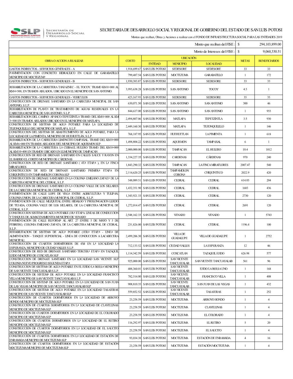 4. INFORME TRIMESTRAL CONAC AL 31-12-2019.Xlsx