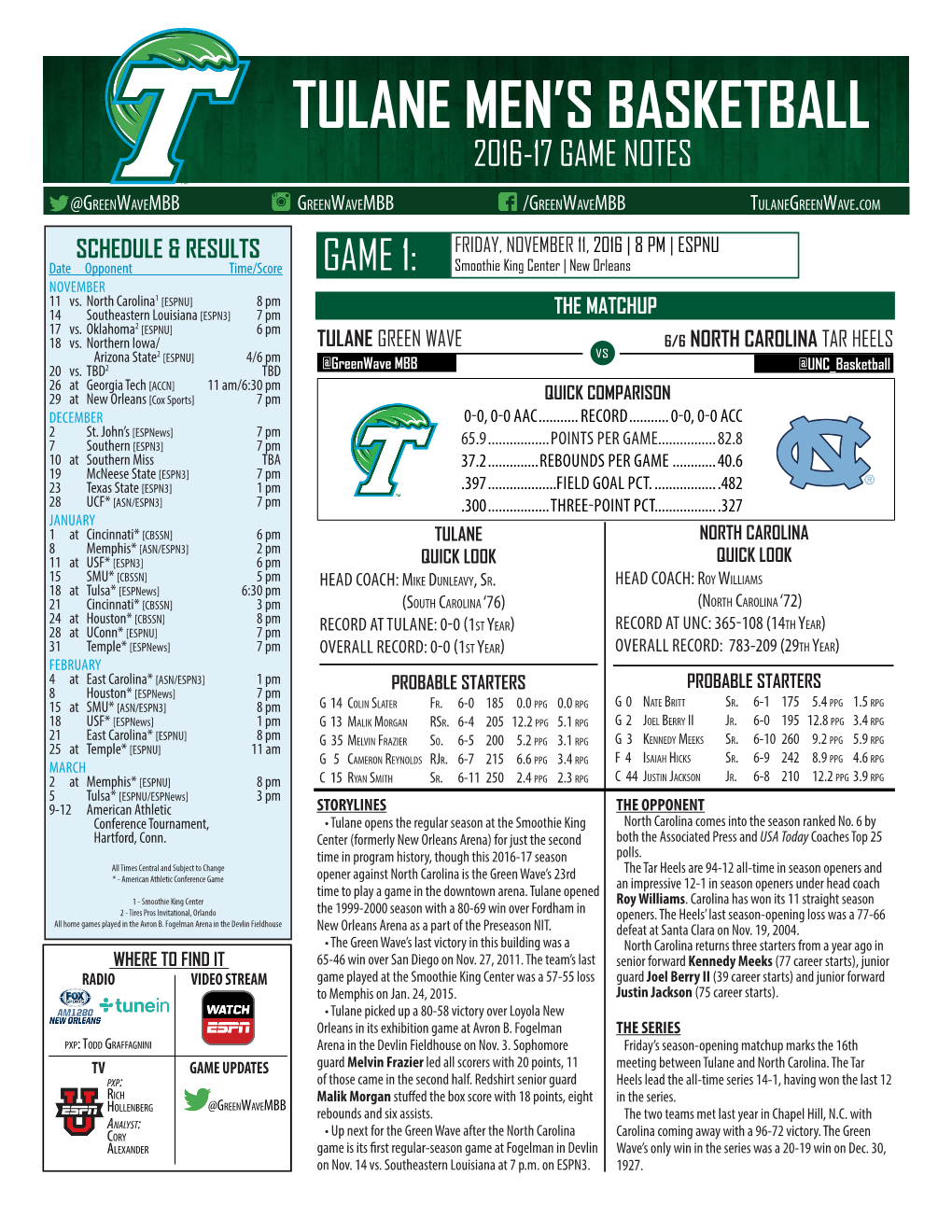 Tulane Men's Basketball