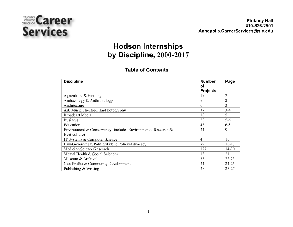 Annapolis Hodson Internships by Discipline Through 2017