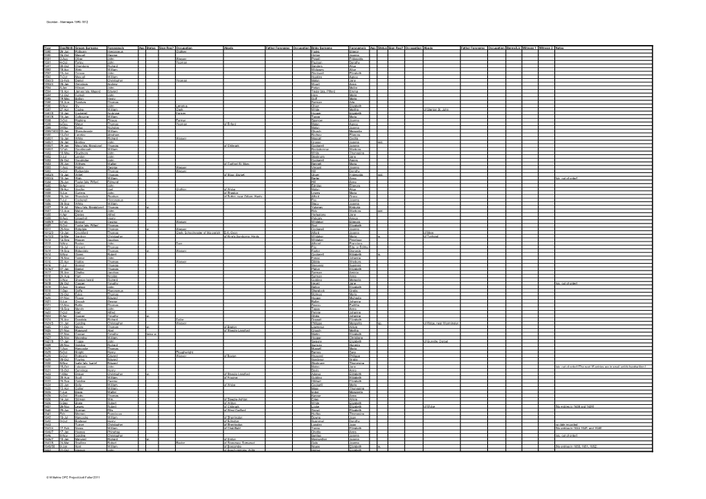 Stockton - Marriages 1590-1812