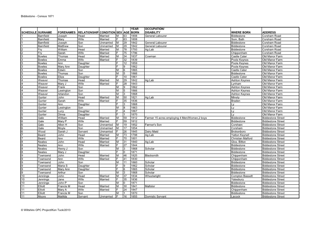 Biddestone - Census 1871