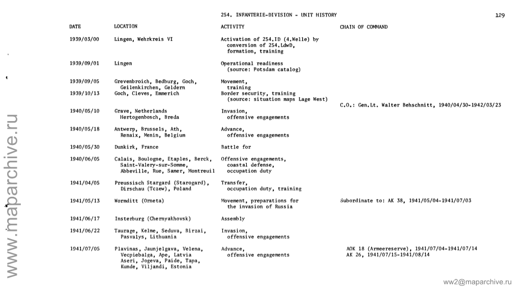 Ww2@Maparchive.Ru 130 DATE LOCATION ACTIVITY CHAIN of COMMAND