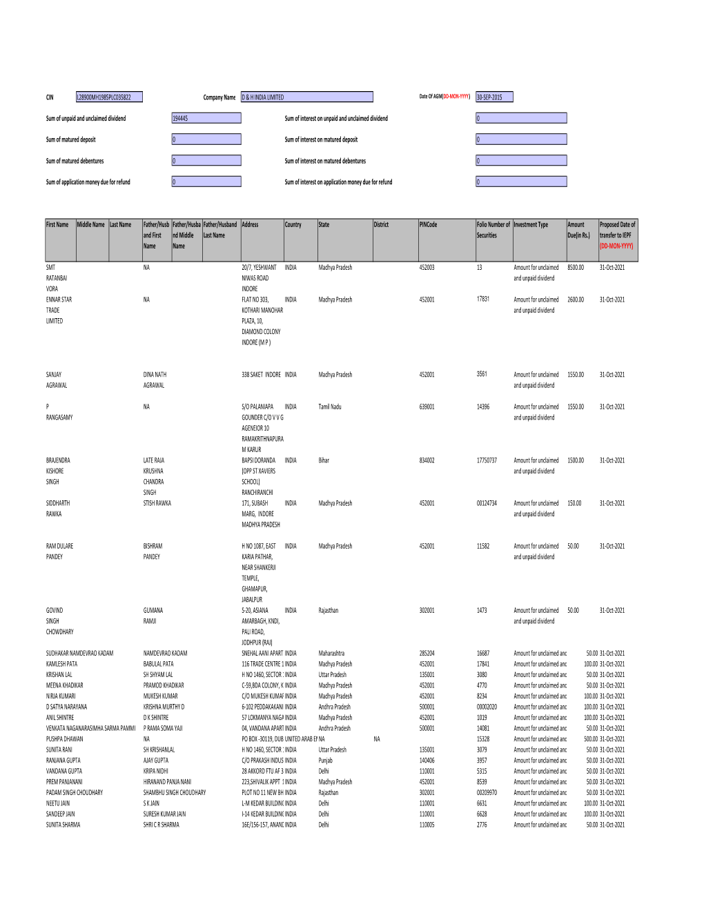 2014 Investordetailexcel