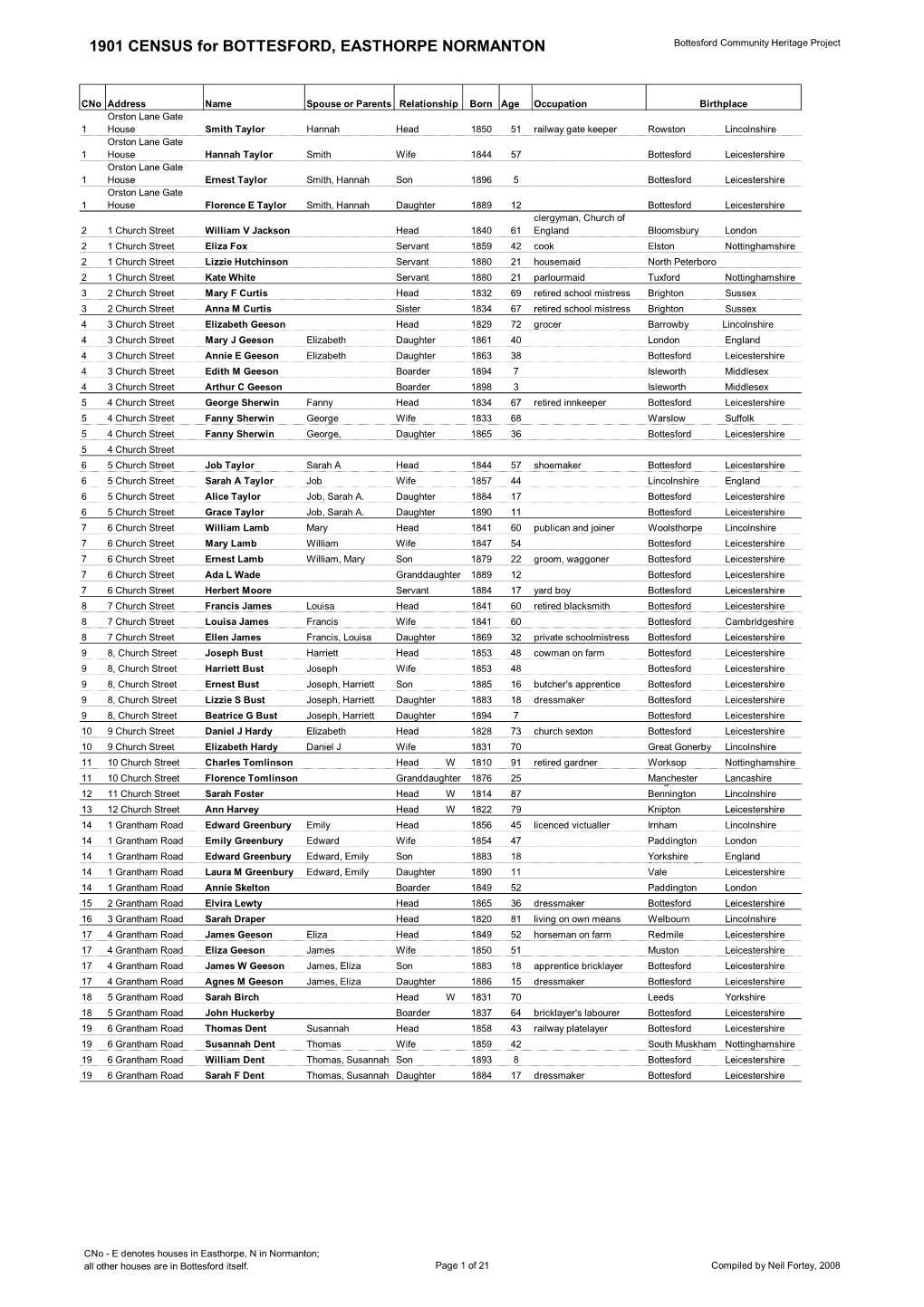 Bottesford 1901 Census