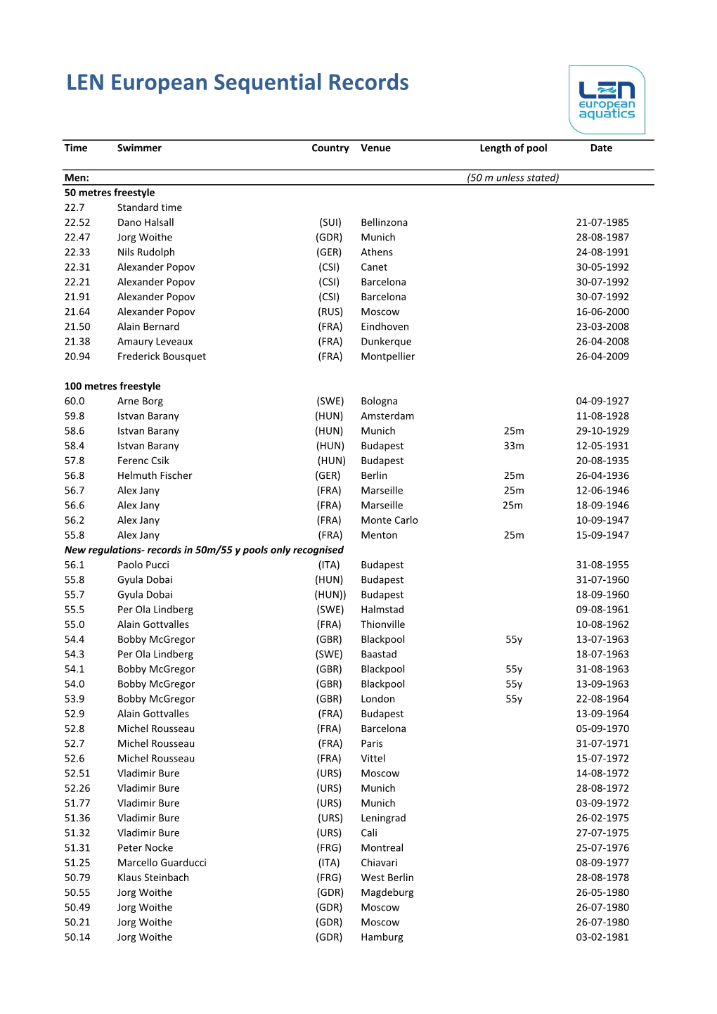 LEN European Sequential Records