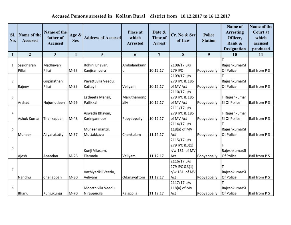 Accused Persons Arrested in Kollam Rural District from 10.12.2017 to 16.12.2017