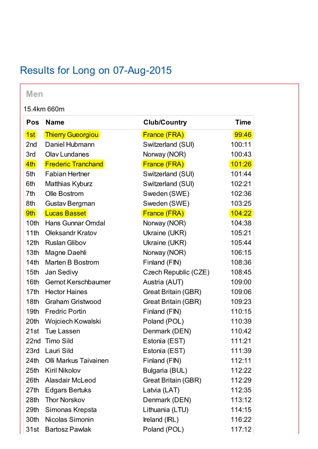 Results for Long on 07-Aug-2015