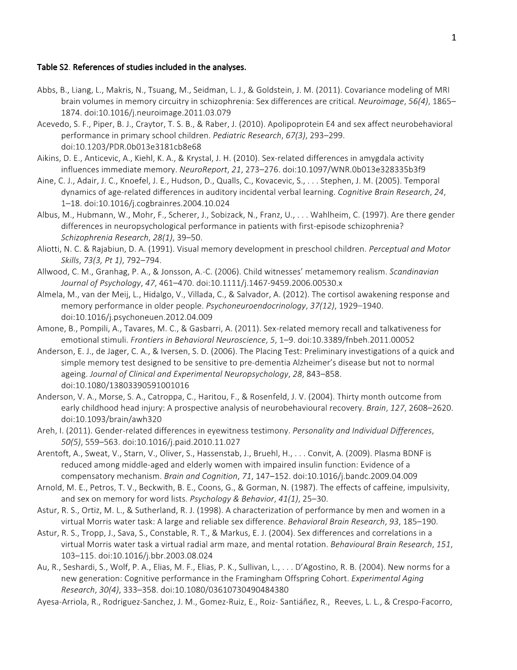 (2011). Covariance Modeling of MRI Brain Volumes in Memory Circuitry in Schizophrenia: Sex Differences Are Critical