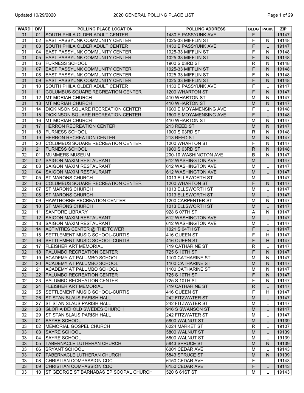 Updated 10/29/2020 2020 GENERAL POLLING PLACE LIST Page 1 of 29