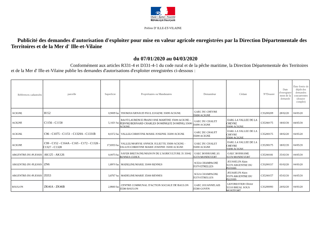 Publicité Des Demandes D'autorisation D'exploiter Pour Mise