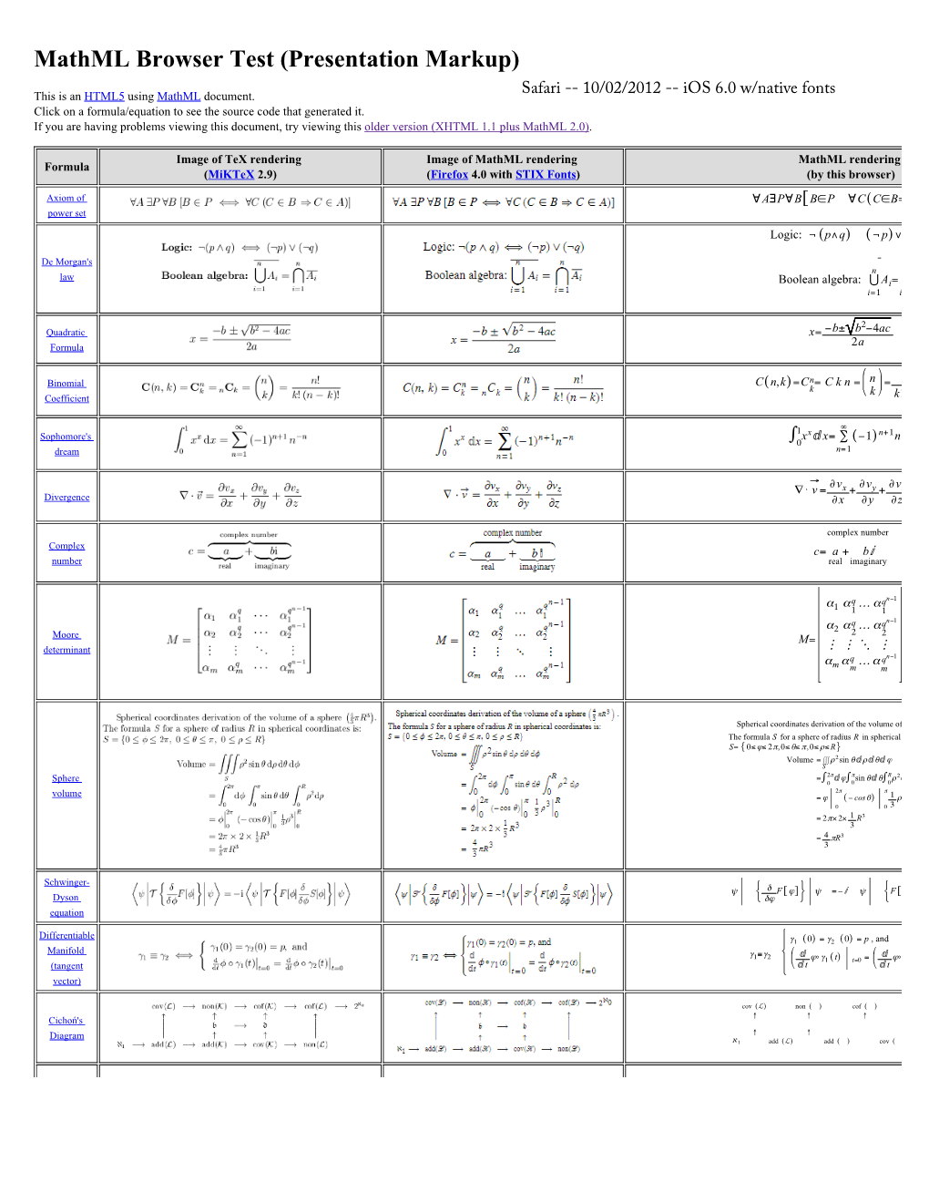 Mathml Browser Test (Presentation Markup)