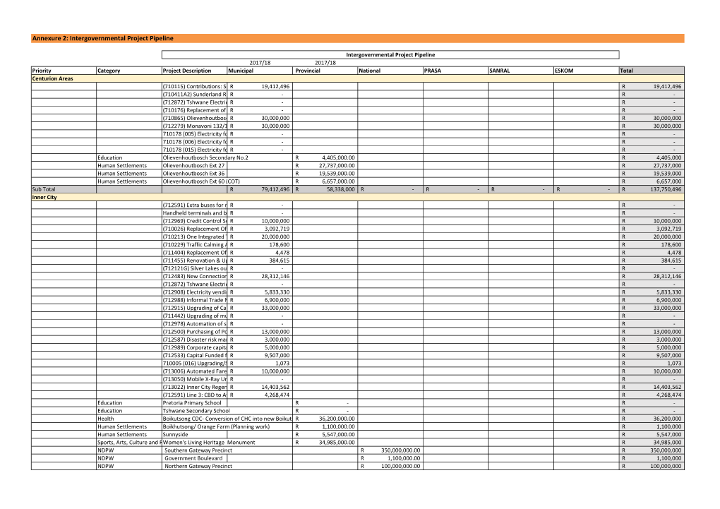 Annexure 2: Intergovernmental Project Pipeline