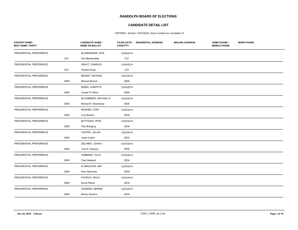 Candidate Detail List Randolph Board of Elections