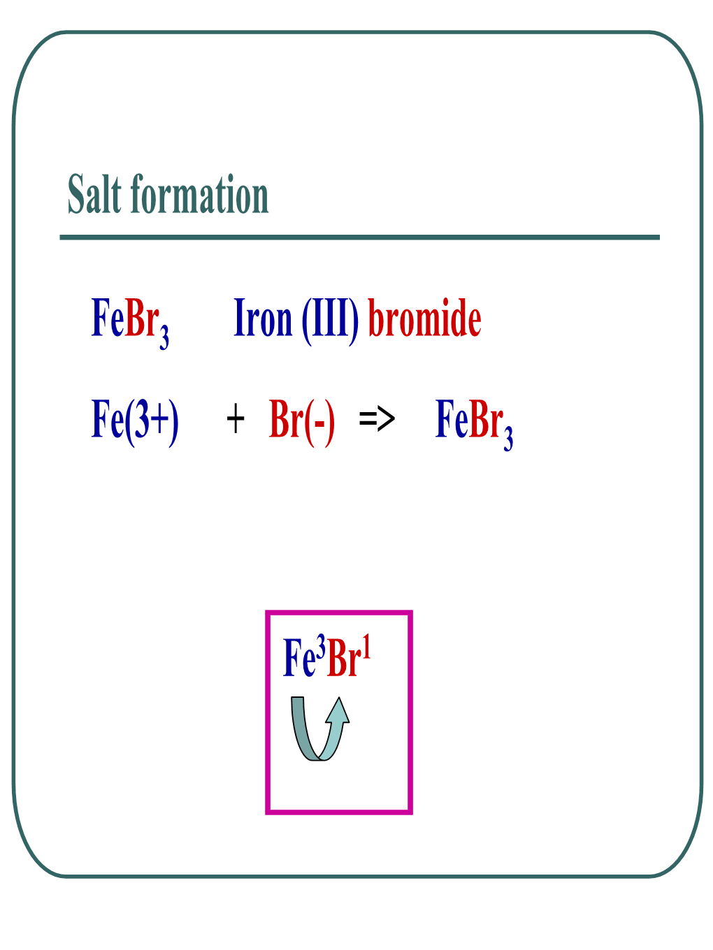 Salt Formation