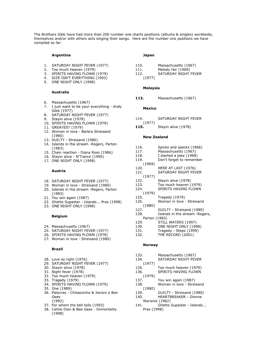 Chart Info,Number One Chart Positions of Brothers Gibb Com…