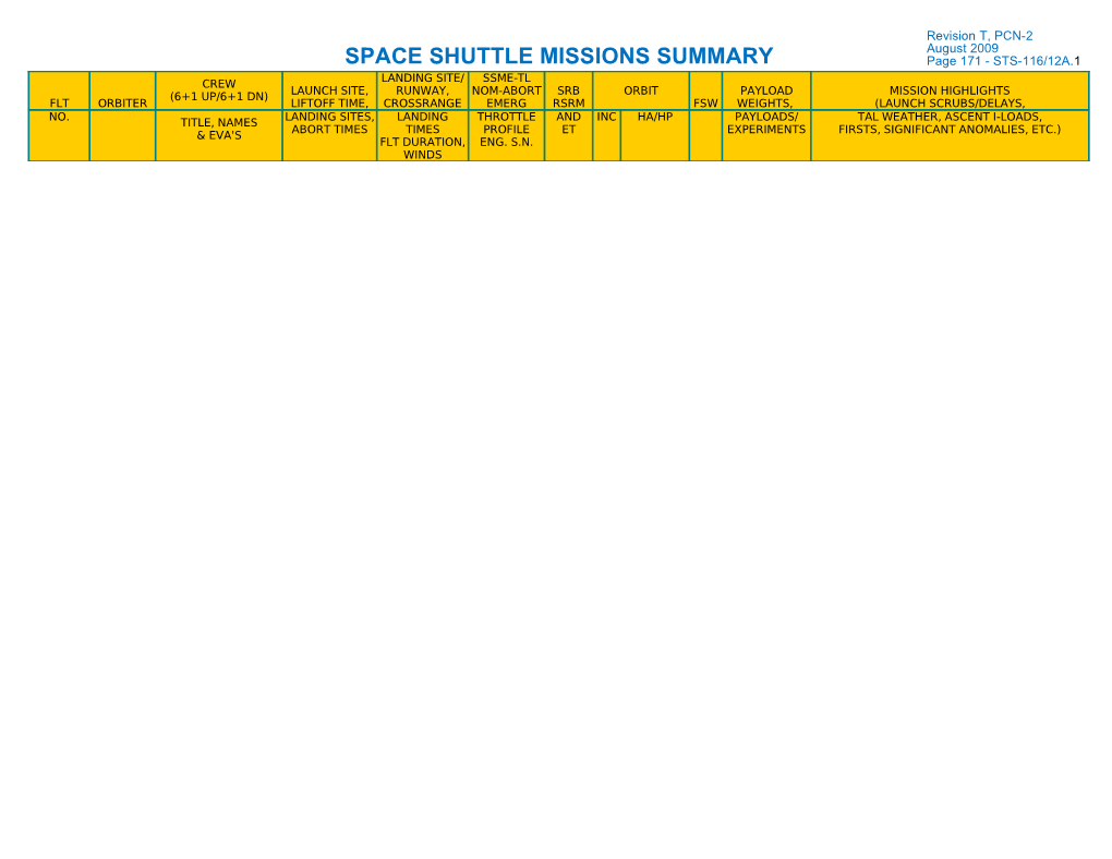 Space Shuttle Missions Summary