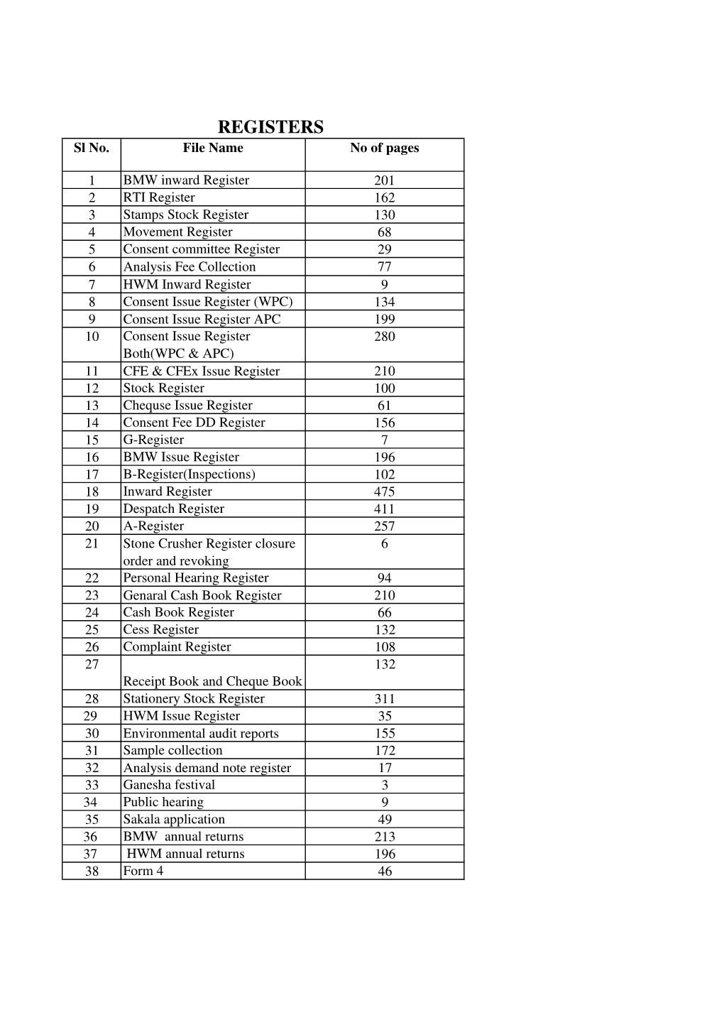 REGISTERS Sl No