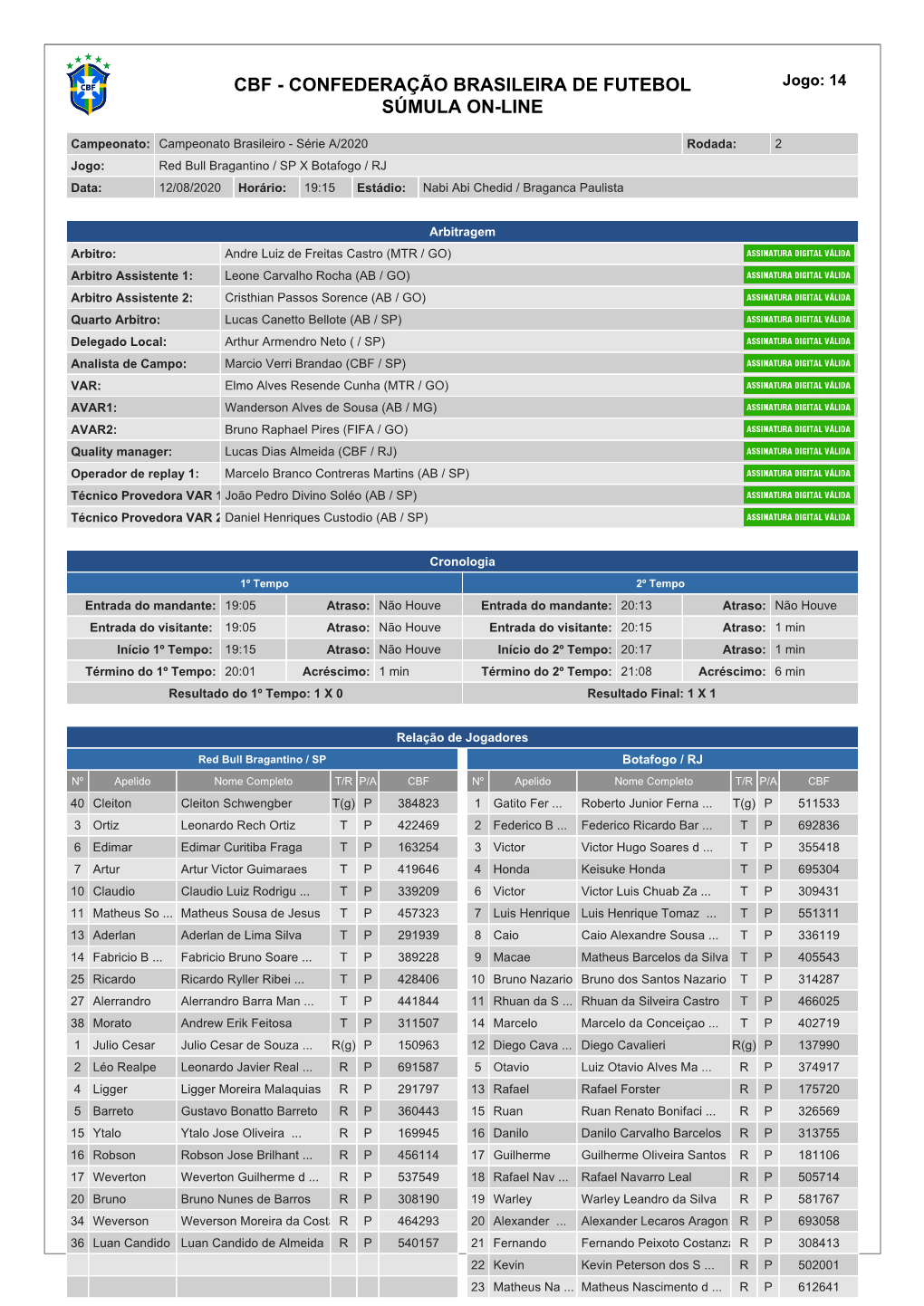 CONFEDERAÇÃO BRASILEIRA DE FUTEBOL Jogo: 14 SÚMULA ON-LINE