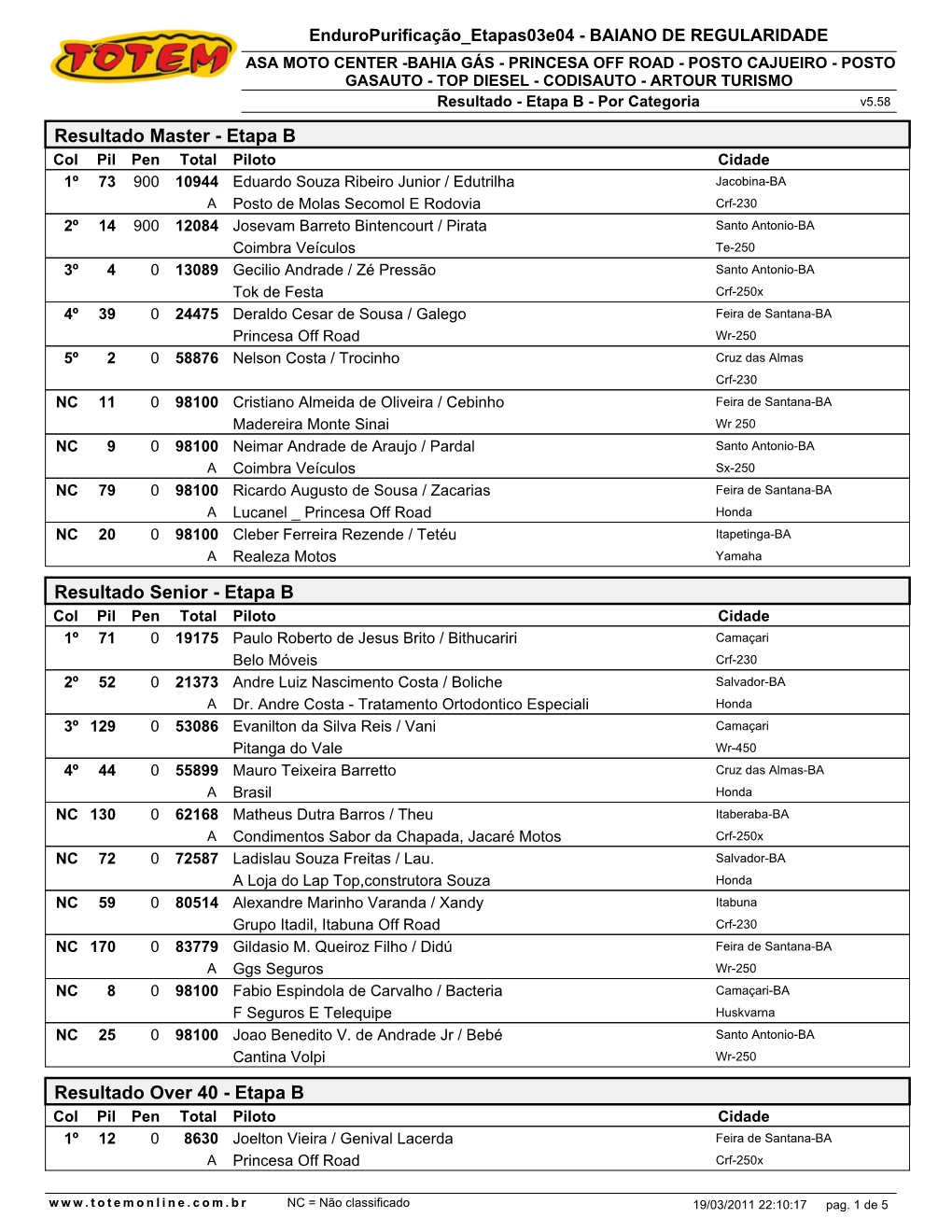 Etapa B Resultado Senior