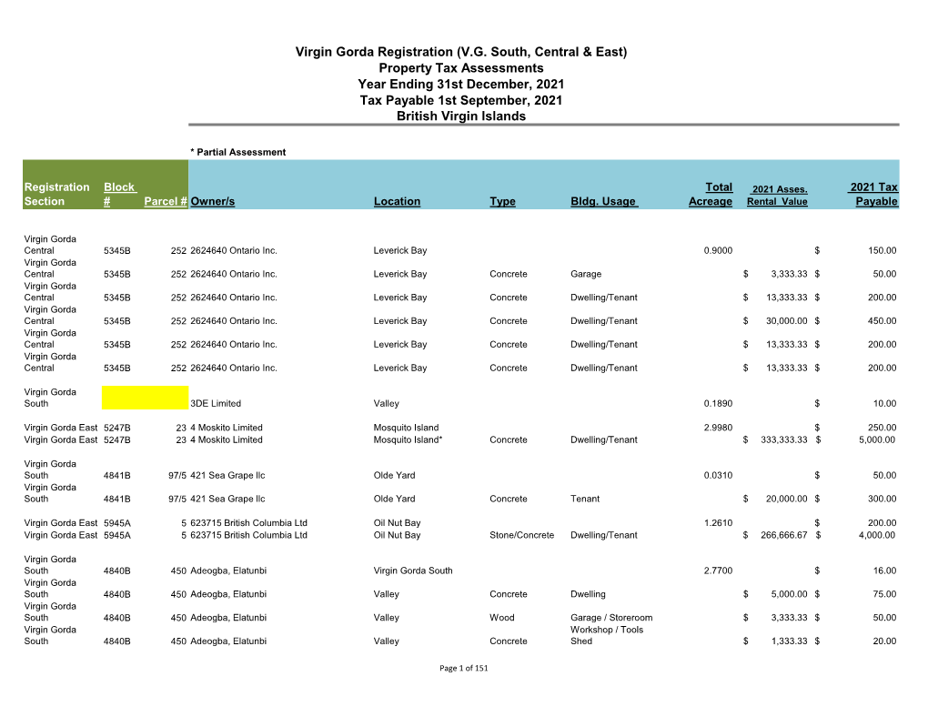 Virgin Gorda Registration (V.G